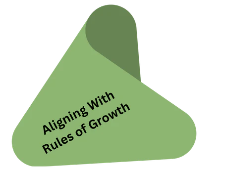 Aligning with rules of growth