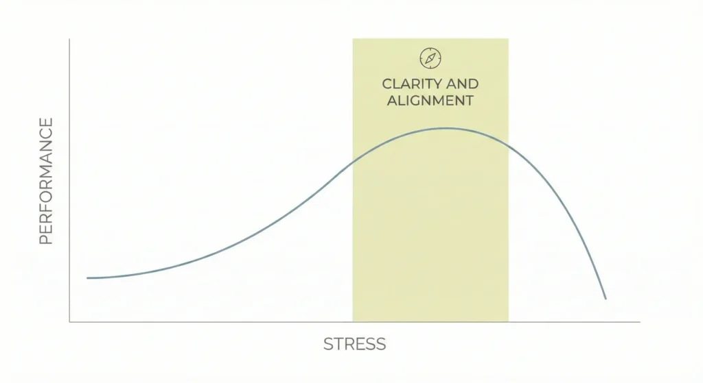 Success Without Burnout: Why High Performance Without Stress Is an Inner Alignment Problem