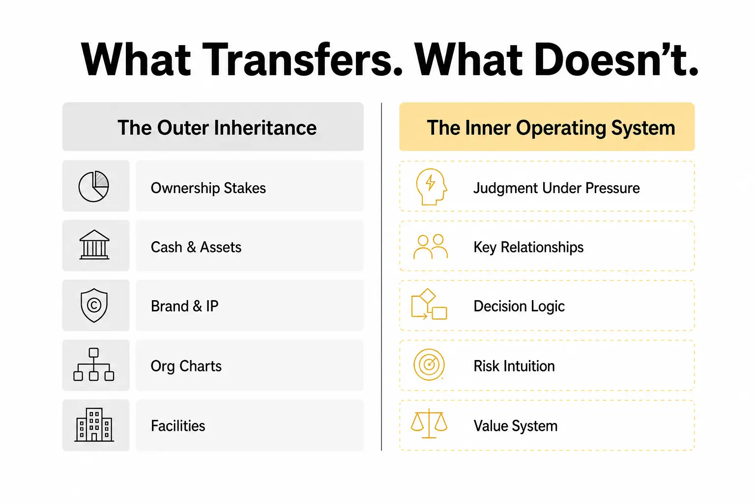 The Inheritance That Doesn’t Transfer: Why Family Businesses Pass Wealth but Lose Wisdom