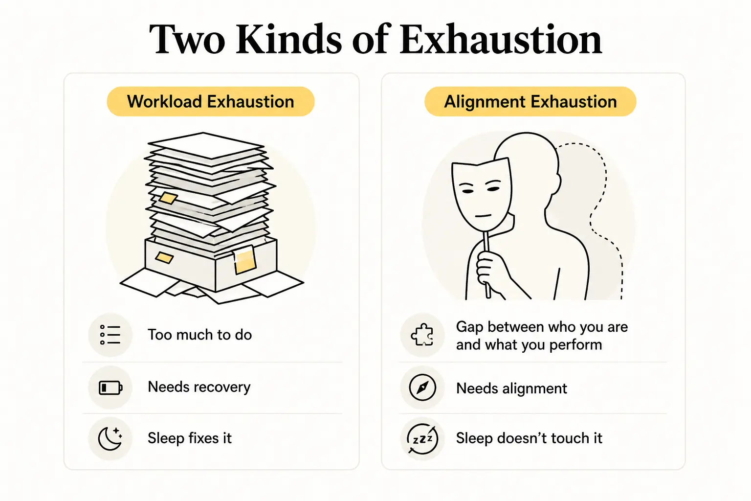 Why Most Leaders Are Exhausted But Not From the Work